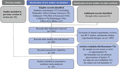 Diagnostic and prognostic value of galactose-deficient IgA1 in patients with IgA nephropathy: an updated systematic review with meta-analysis